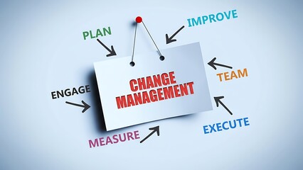 Fototapeta premium Change management process diagram with key steps: Plan, Engage, Measure, Execute, Team, Improve. Business strategy concept.