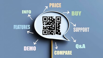 QR code in speech bubble surrounded by words like INFO, PRICE, BUY, SUPPORT, Q&A, COMPARE, DEMO, FEATURES with arrows on gray background