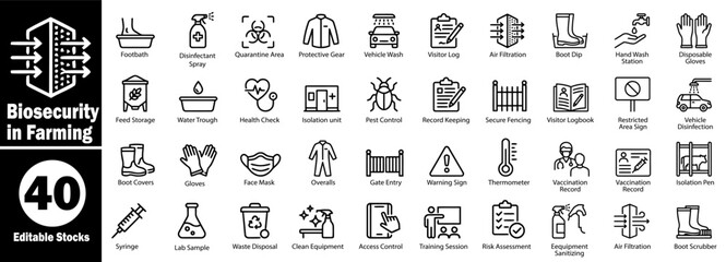 Biosecurity in farming icons for disease prevention and farm safety Vector Illustrator. © Hafiz