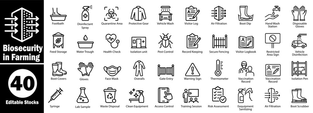 Biosecurity in farming icons for disease prevention and farm safety Vector Illustrator.