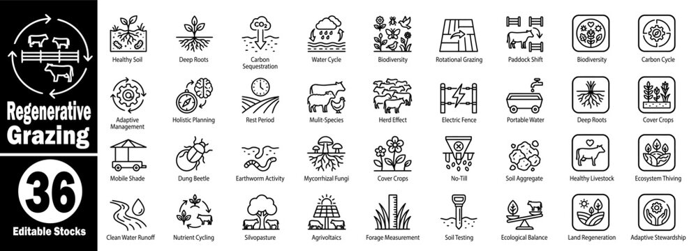 Regenerative farming management techniques icon set sustainable ecosystem stewardship vector Vector Illustrator.