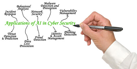 Ten Applications of AI in Cyber Security