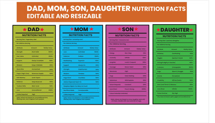 Family Nutrition Facts Comparison for Dad, Mom, Son, and Daughter. CELEBRATE WITH THIS WORNDERFUL FAMILY TEMPLATE