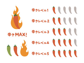 唐辛子で表した辛さレベル表のイラスト