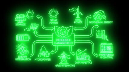 Neon green infographic illustration of renewable energy sources and sustainable technologies against a black background with a glowing effect. - Powered by Adobe