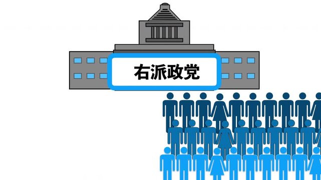 右派政党