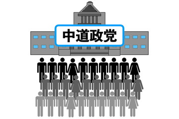 中道政党