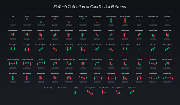 Modern Candlestick Pattern Infographic for Crypto, Stocks & Forex Traders