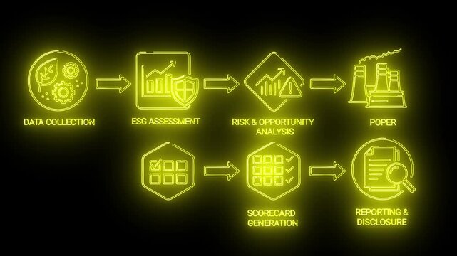 Neon-lit infographic illustrating a business process with glowing yellow icons and text on a black background.