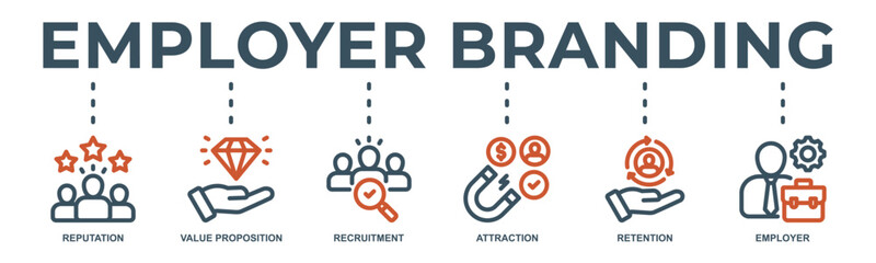 Employer branding concept icon illustration contain reputation, value proposition, recruitment, attraction, retention and employer.