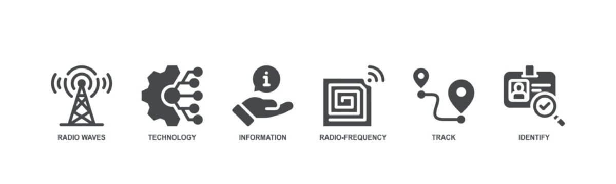 RFID banner web icon vector illustration concept for radio frequency identification with icon of radio frequency, identify, track, radio waves, technology, and electronic information.