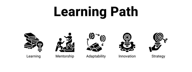 Fototapeta premium Learning Path web banner icon vector illustration concept , with icon of Learning, Mentorship, Adaptability.