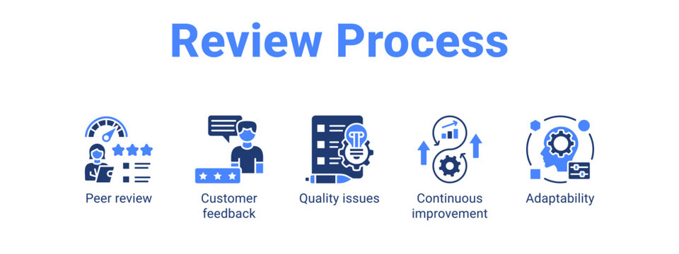 Review Process web banner icon vector illustration concept ,  with icon of Peer review, Customer feedback, Quality issues, Continuous.