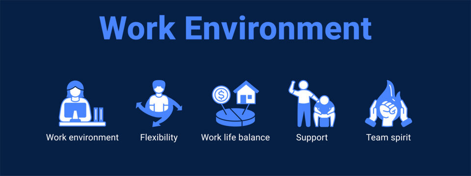 Work Environment web banner icon vector illustration concept ,  with icon of Work environment, Flexibility, Work life balance, Support.