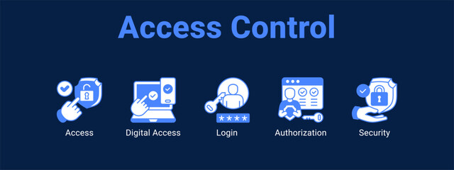Naklejka premium Access Control web banner icon vector illustration concept , with icon of Access, Digital Access, Login.