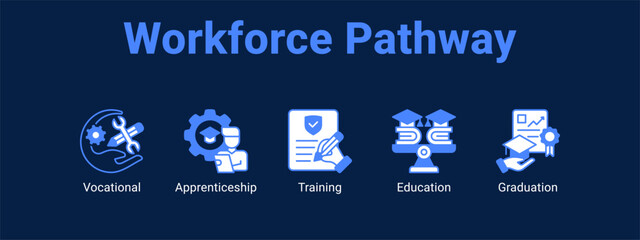 Workforce Pathway web banner icon vector illustration concept for  with icon of Vocational, Apprenticeship.