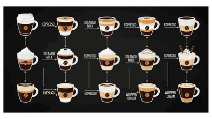 A comprehensive visual guide illustrating the preparation and composition of various popular coffee drinks, from espresso to elaborate layered beverages.