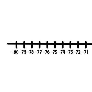 Number line -80 to -71 ideal for practicing negative integers, classroom materials, and imaginative children&rsquo;s math content.