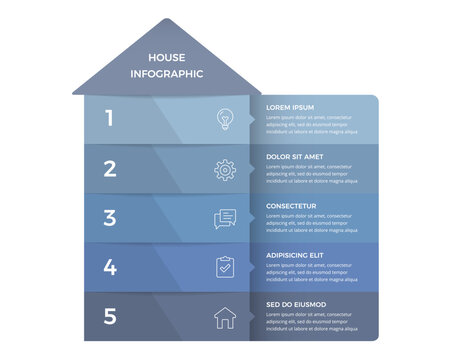 House shaped infographic with five horizontal sections, icons and text blocks
