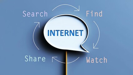 Conceptual infographic showing a speech bubble with the word INTERNET, surrounded by a cycle of search, find, watch, and share actions on a blue background.