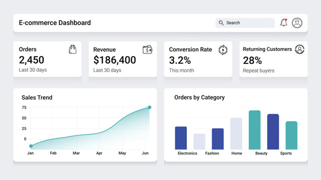 E-commerce Analytics Dashboard UI with KPI Cards, Sales Trend Line Chart and Orders by Category Bar Chart