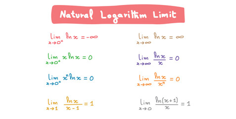 Natural Logarithm Limit in Mathematics.