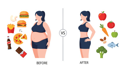Weight loss journey of a woman, showing her transformation from an unhealthy diet to a healthy one, before and after.