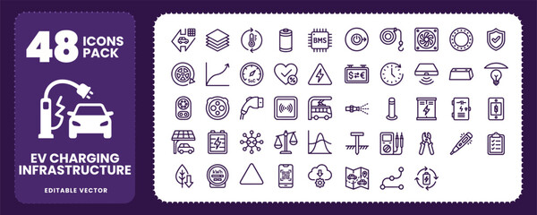 Electric vehicle charging and sustainable energy icons set vector