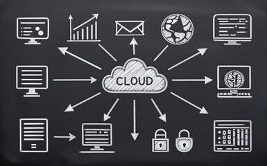 Cloud computing connects devices, data, security and global access via digital infrastructure.