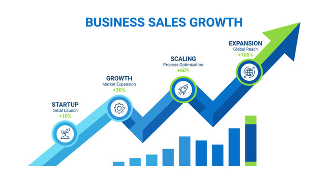 Business sales growth infographic with scaling and expansion graphs  