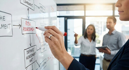 A close-up side view of a female professional writing "Risk Assessment" on a whiteboard flowchart with a red marker while colleagues collaborate and discuss strategy.