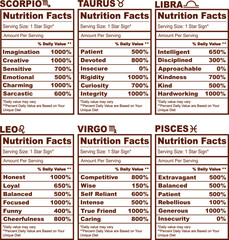 Zodiac Sign Personality Traits as Nutrition Facts astrology