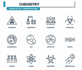 chemistry icons set - dangerous, laboratory, experiment, genetic, reproduction outline vector collection.