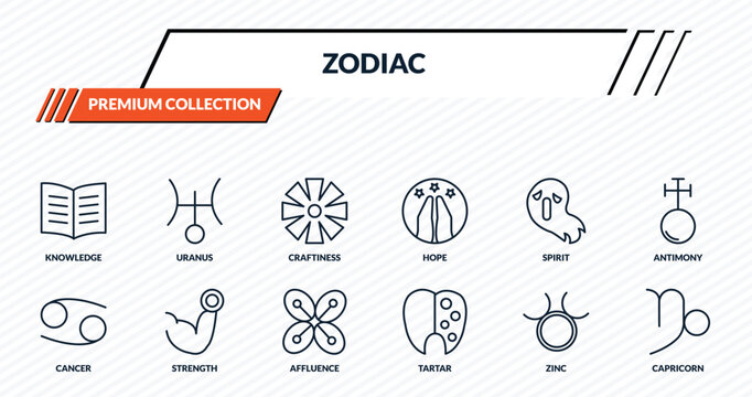 zodiac icons set - knowledge, uranus, craftiness, strength, capricorn outline vector collection.