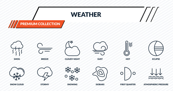 weather icons set - smog, breeze, cloudy night, stormy, atmospheric pressure outline vector collection.