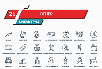 other icons set - syrnge, smarthome, arabic jar, arabian woman, smart wallet outline vector collection.