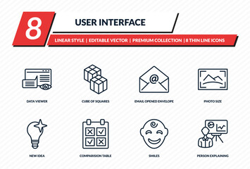 user interface icons set - data viewer, cube of squares, email opened envelope, photo size, person explaining data outline vector collection.