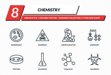 Fototapeta premium chemistry icons set - microbiology, dangerous, chemical reaction, laboratory, hazardous outline vector collection.
