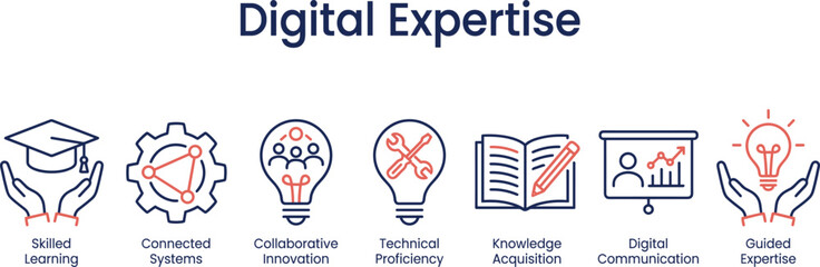 Digital Expertise Concept Illustration Showcasing Skilled Learning, Connected Systems, Collaborative Innovation, Technical Proficiency, Knowledge Acquisition, and Digital Communication 