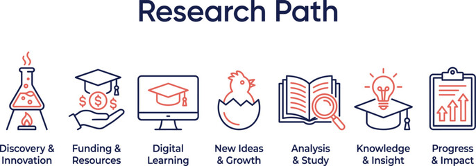 Research path concept illustration showing discovery, funding, digital learning, idea growth, analysis, knowledge insight, and progress impact for education, innovation, and academic development