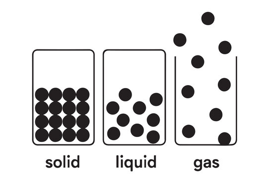 Educational vector illustration explaining particle behavior in solid, liquid, and gas states, showing structure, movement, spacing, and basic science concepts in a clear visual learning style.