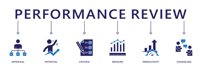 Performance review banner web icon vector illustration concept for employee job performance evaluation with an icon of appraisal, potential, criteria, measure, productivity, and counseling