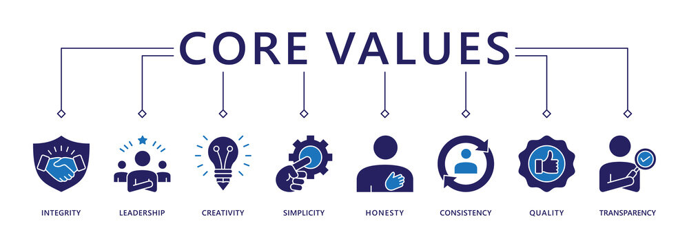 Core values banner web icon vector illustration concept with icon of integrity, leadership, creativity, simplicity, honesty, consistency, quality, transparency