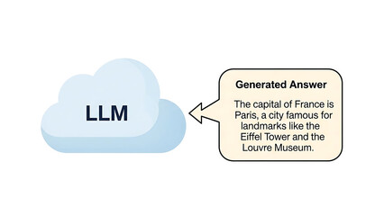 Retrieval-Augmented Generation (RAG) Architecture Concept for Training Large Language Models (LLM) on Custom Data Files