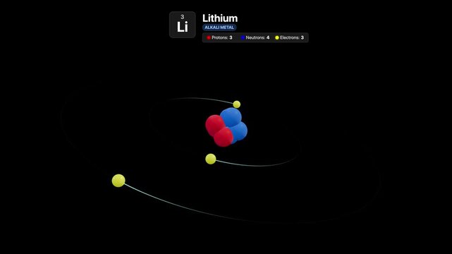 3D Animated Lithium Atom Model with Orbiting Electrons and Nucleus