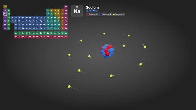3D Scientific Animation of a Sodium Atom with Orbiting Electrons