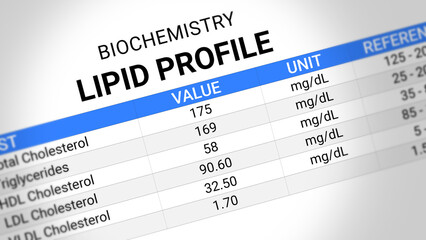 Lipid Profile Test Report. Cholesterol Analysis, Heart Health Screening, LDL, HDL, Triglyceride Levels, Cardiovascular Risk Assessment, Clinical Insights. Lipid Profile Test Report. 2D Illustration