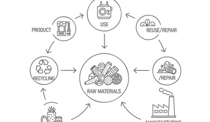Circular economy concept with recycling reuse and raw materials flow in a sustainable cycle