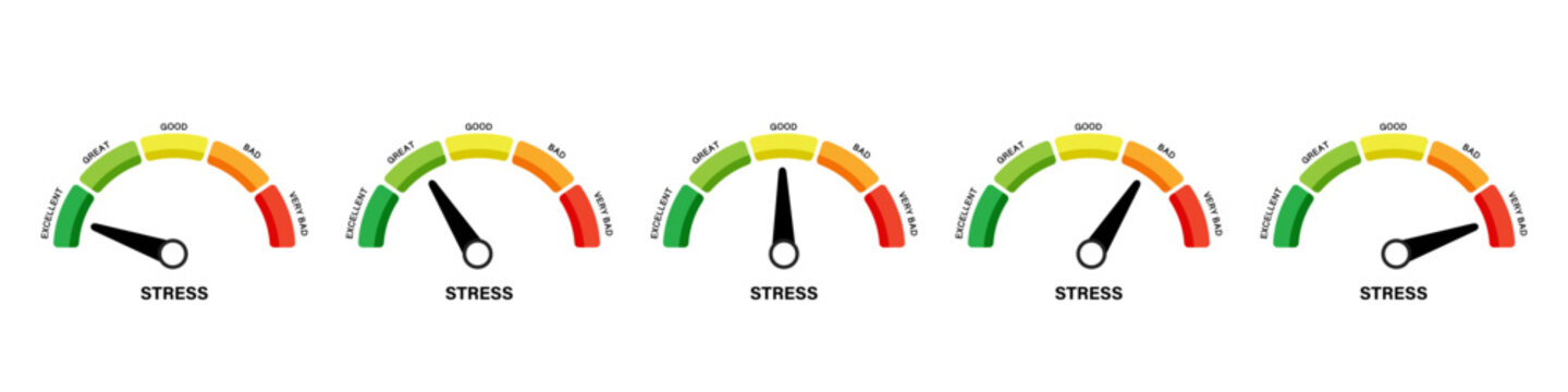Stress level meter gauges with color indicators from excellent to very bad