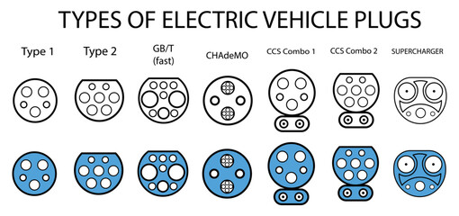 Types of electric vehicle plugs. standard charging connector plug and socket. Connectors for electric vehicles. electric car charge
